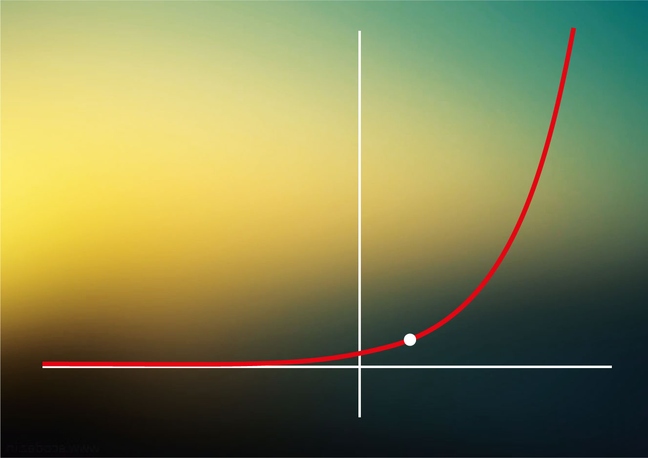 grafico esponenziale